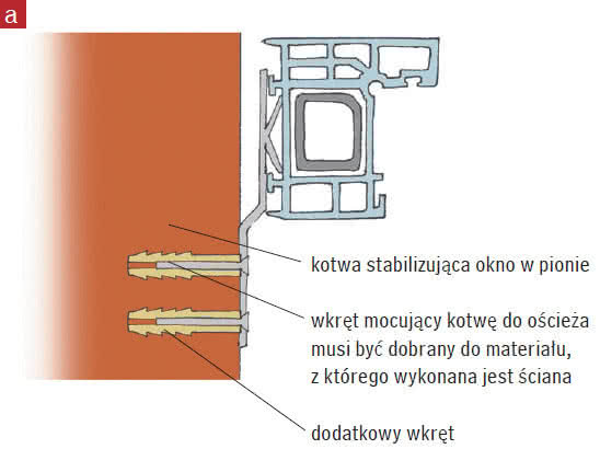 Zamocowanie ościeżnicy okna w ościeżu na kotwy Zamocowanie ościeżnicy okna w ościeżu na kotwy