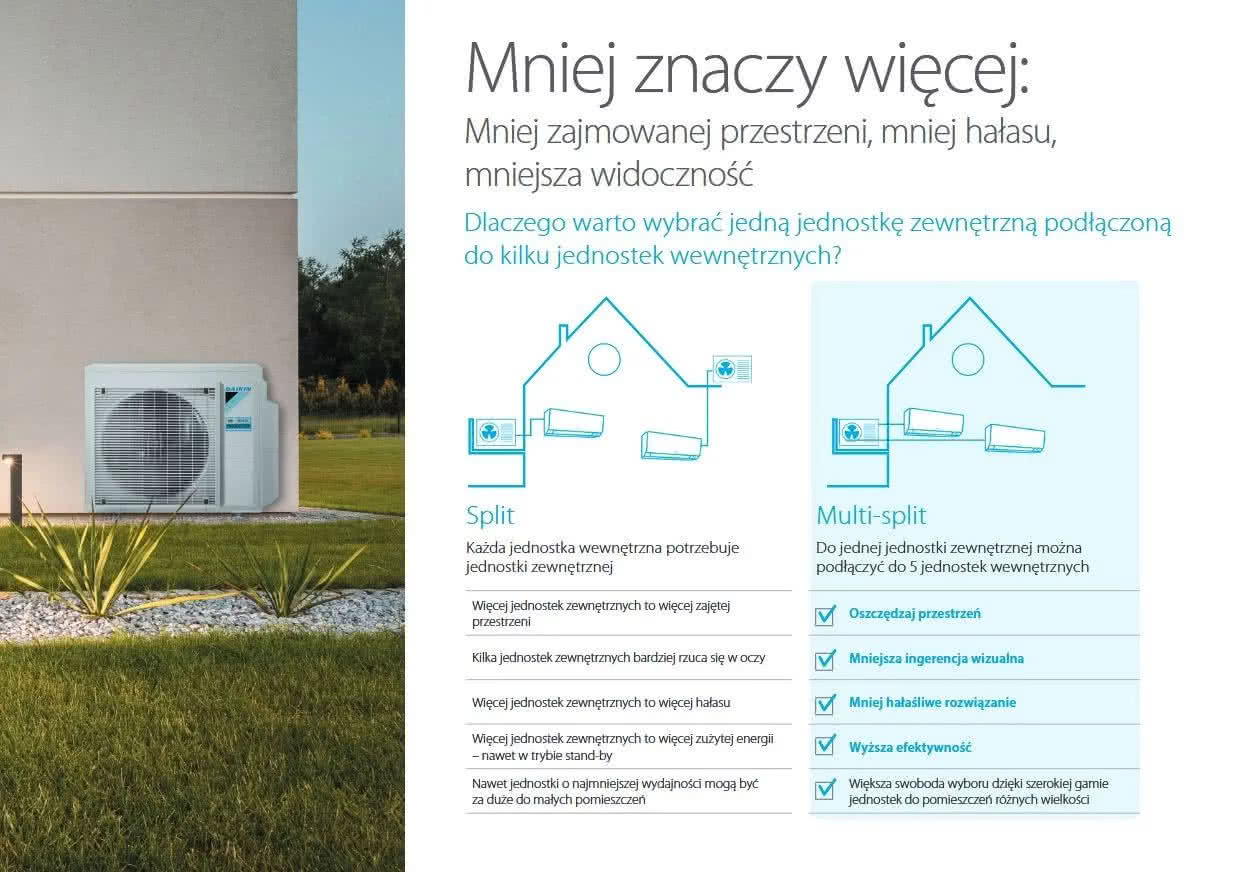 Istotne różnice między systemem klimatyzacji w układzie Split i Multi Split na przykładzie rozwiązań firmy Daikin. fot. Daikin