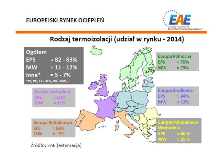 Rodzaj termoizolacji Rodzaj termoizolacji