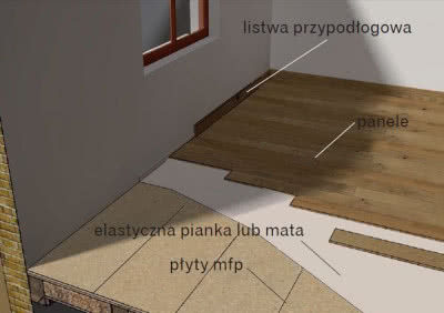 Posadzka z paneli na podkładzie wygłuszającym w postaci pianki Posadzka z paneli na podkładzie wygłuszającym w postaci pianki